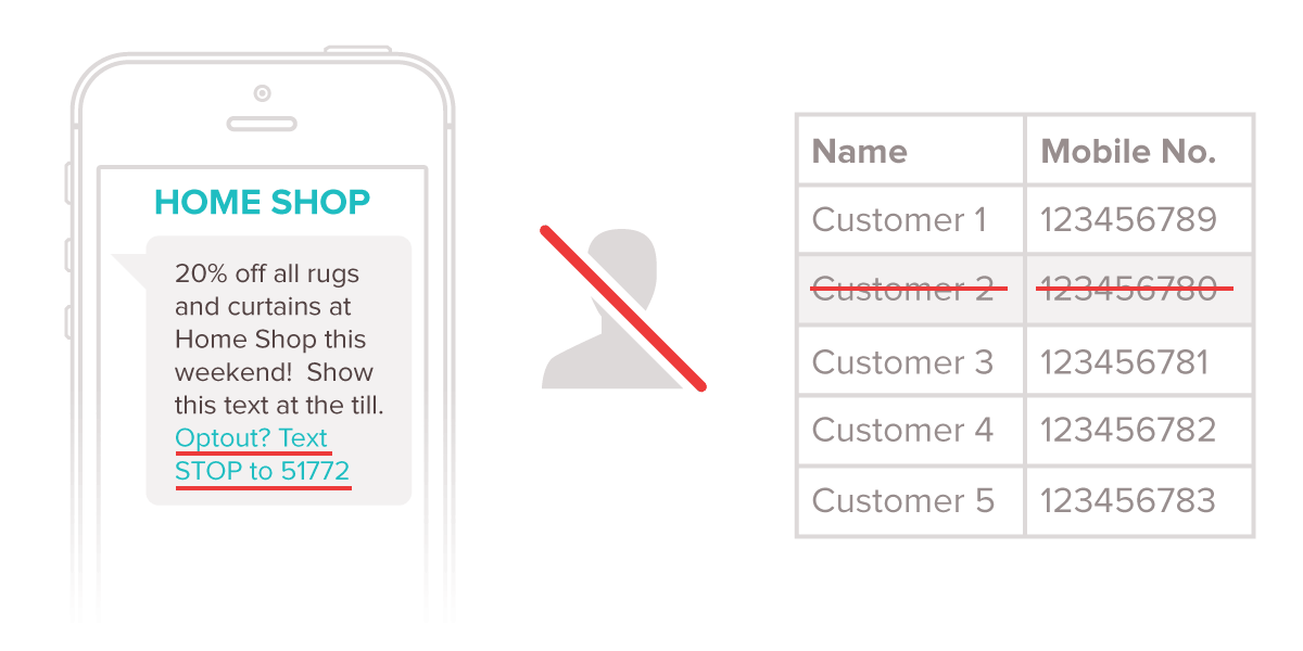 Customers who opt-out from SMS are automatically removed from your database